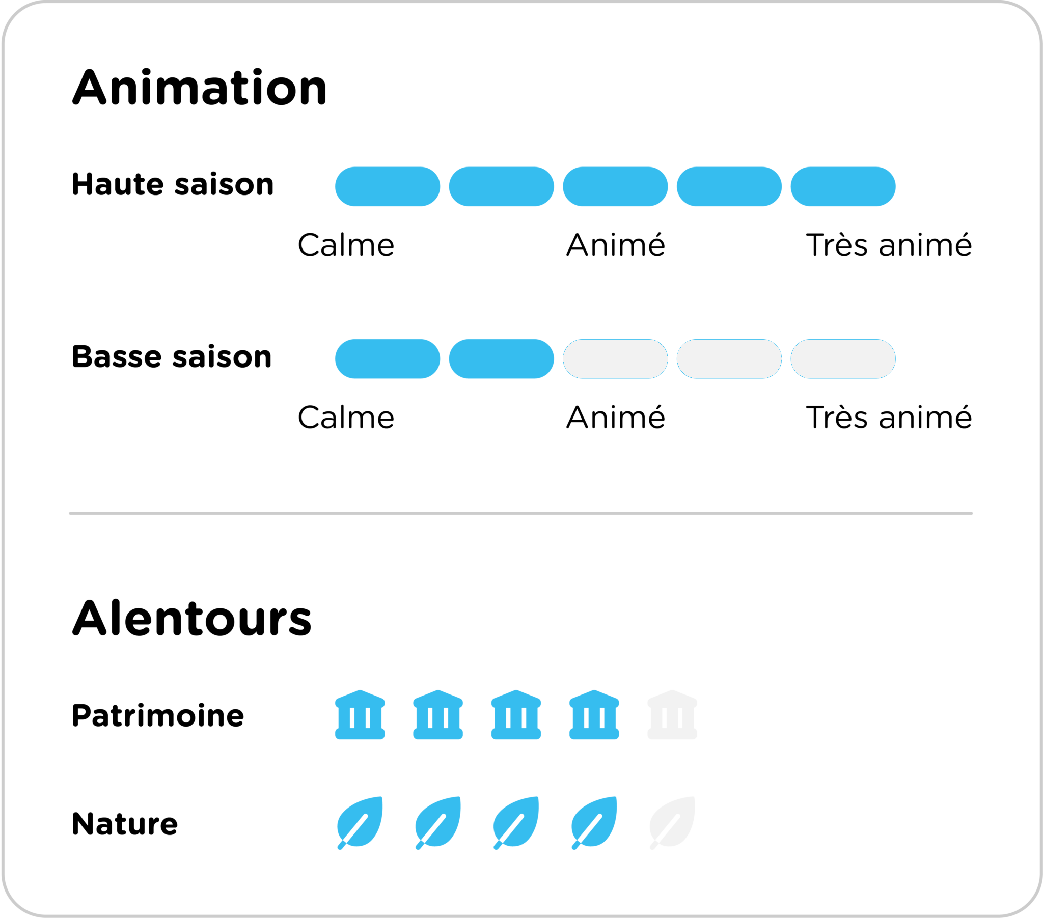 Curseur intensite